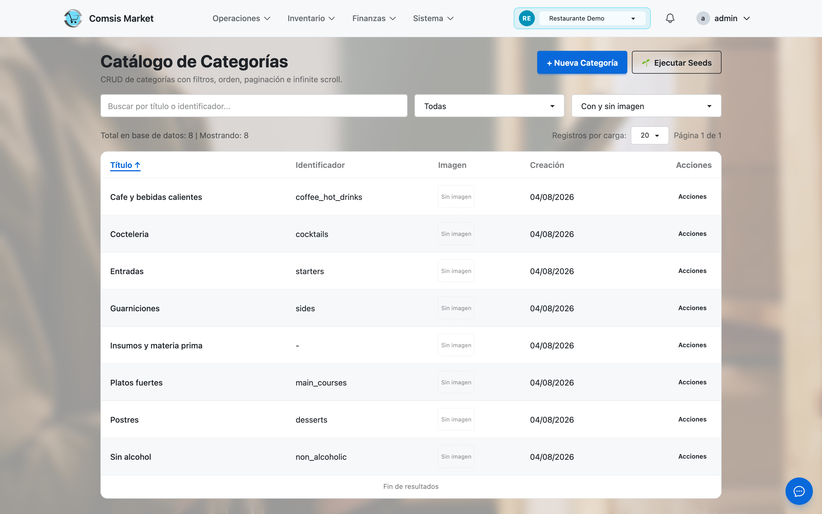 Categorias de productos e insumos del inventario