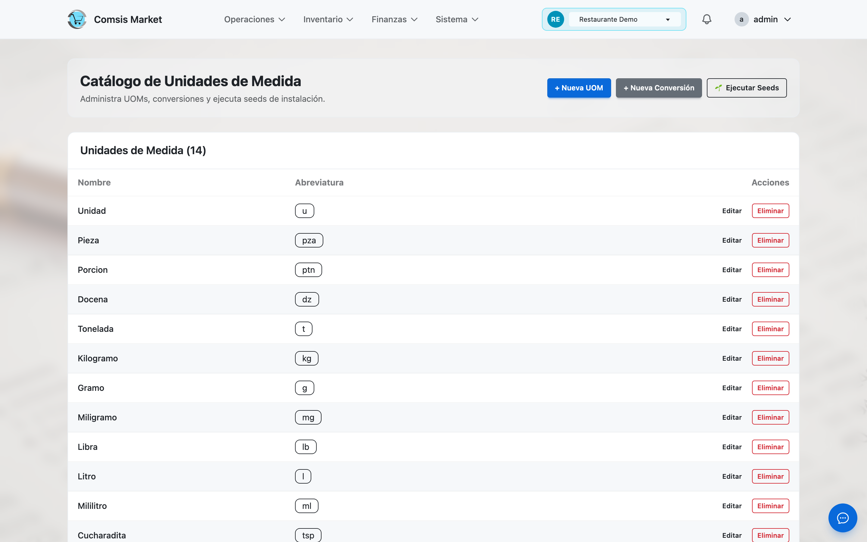 Catalogo de unidades de medida y sus conversiones