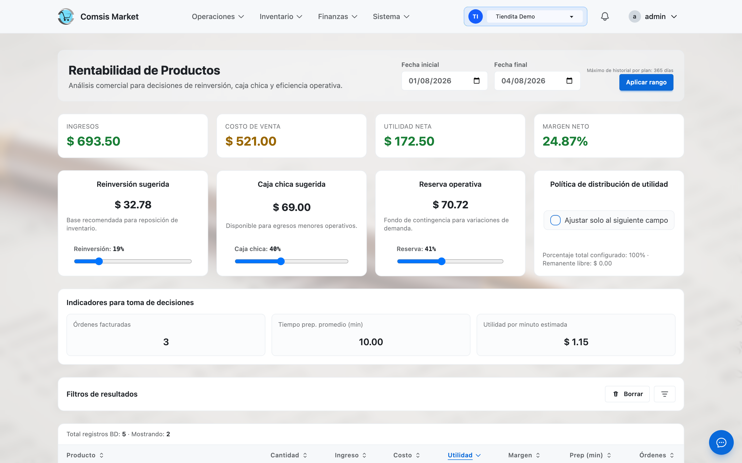 Reporte de rentabilidad por producto con margen de utilidad